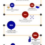 A Brief History Of Maritime Law [INFOGRAPHIC] – O’Bryan Law