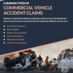 Houston Commercial Vehicle Accident Lawyer  TX Auto Accident