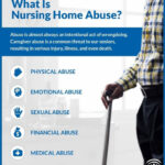 Orlando Nursing Home Abuse & Neglect Lawyers
