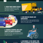 Truck Accident Attorney New Mexico: The Best Las Cruces  Wheeler